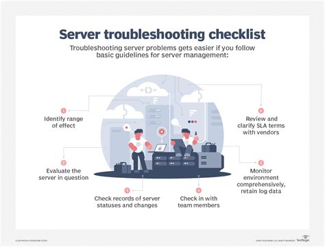 Advanced Troubleshooting Strategies for Complex Issues